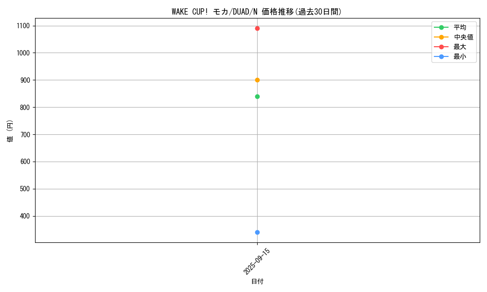 card_144_series_208_rarity_1_graph