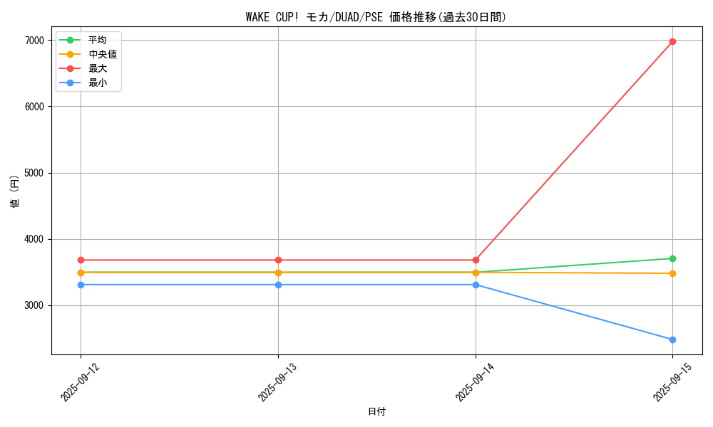 card_144_series_208_rarity_8_graph