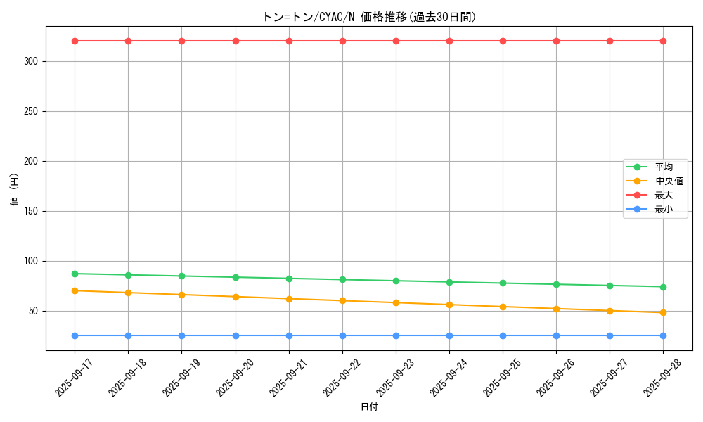 card_1450_series_2877_rarity_1_graph