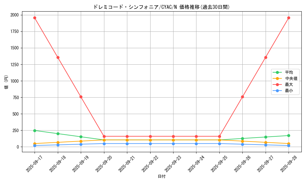 card_1451_series_2877_rarity_1_graph