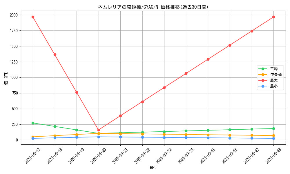 card_1452_series_2877_rarity_1_graph