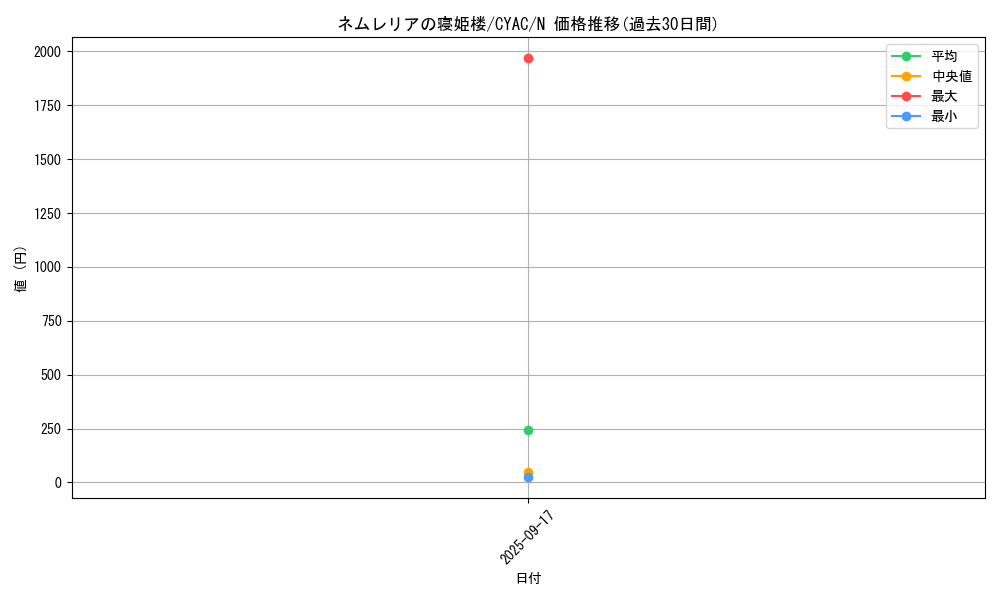 card_1452_series_2877_rarity_1_graph
