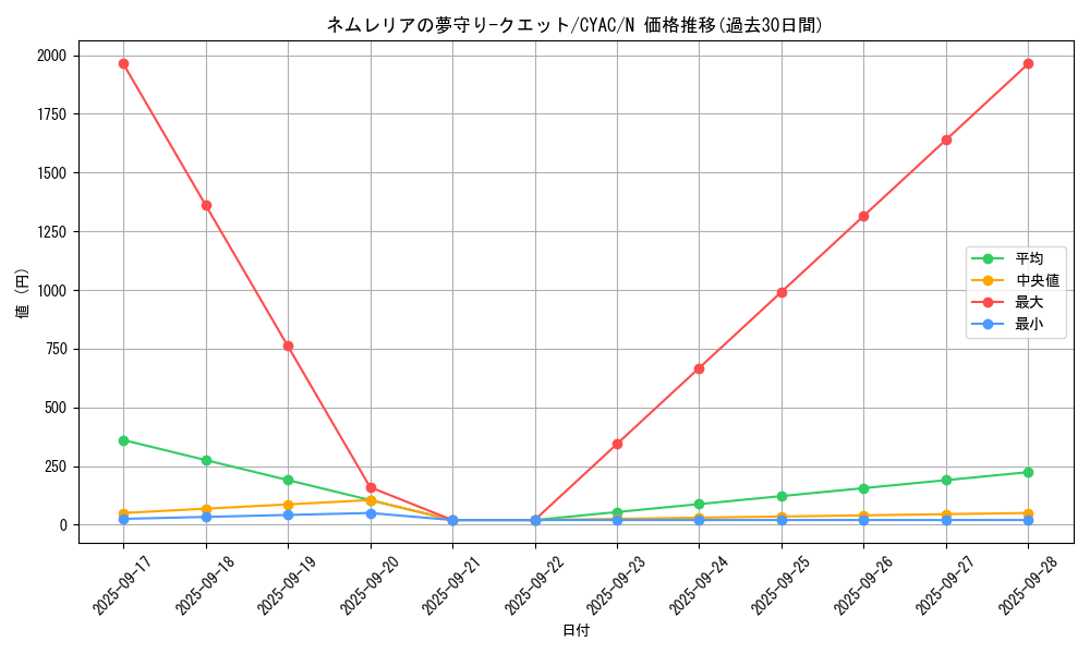 card_1454_series_2877_rarity_1_graph