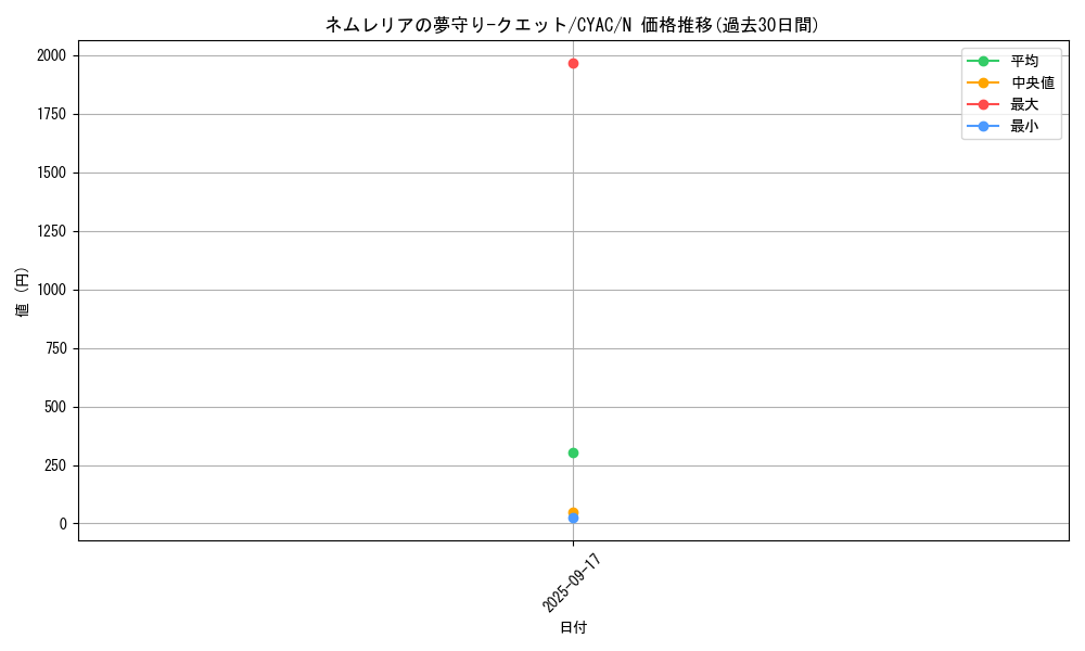 card_1454_series_2877_rarity_1_graph