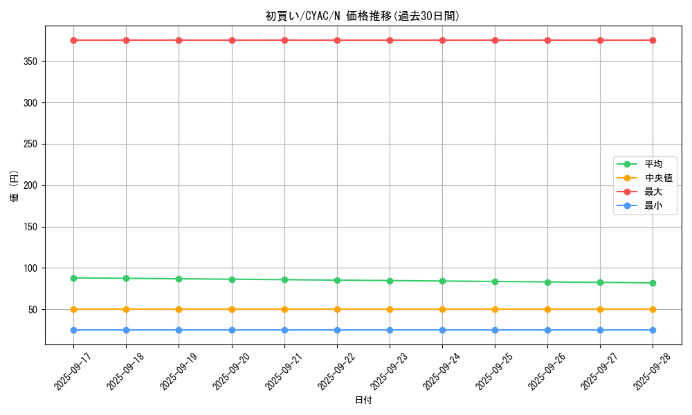 card_1455_series_2877_rarity_1_graph