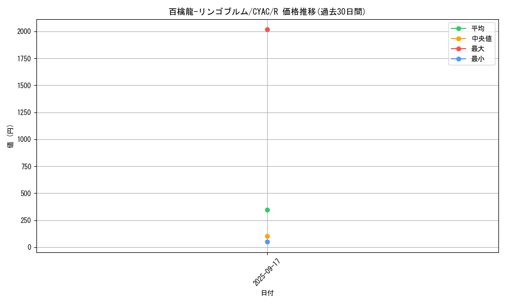 card_1457_series_2877_rarity_62_graph