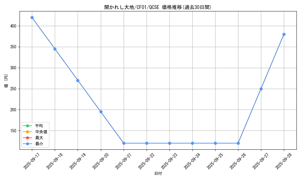 card_1458_series_1019_rarity_408_graph