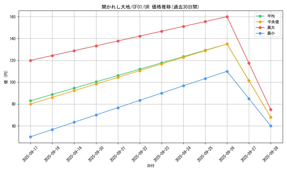 card_1458_series_1019_rarity_7_graph