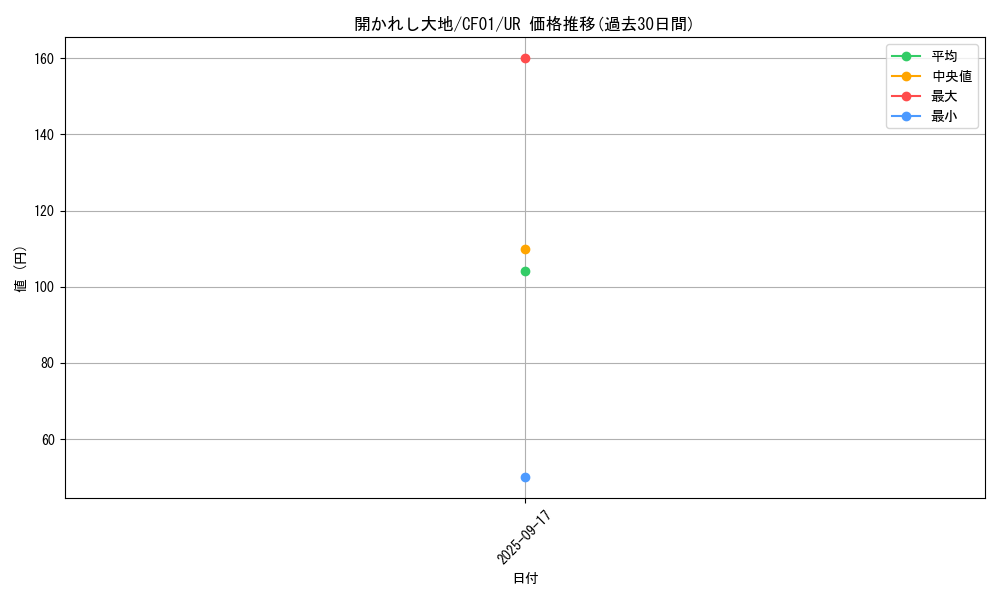card_1458_series_1019_rarity_7_graph