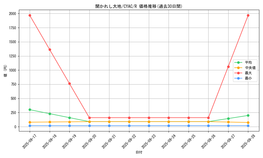 card_1458_series_2877_rarity_62_graph