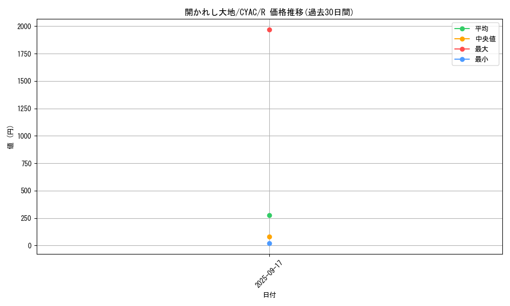 card_1458_series_2877_rarity_62_graph