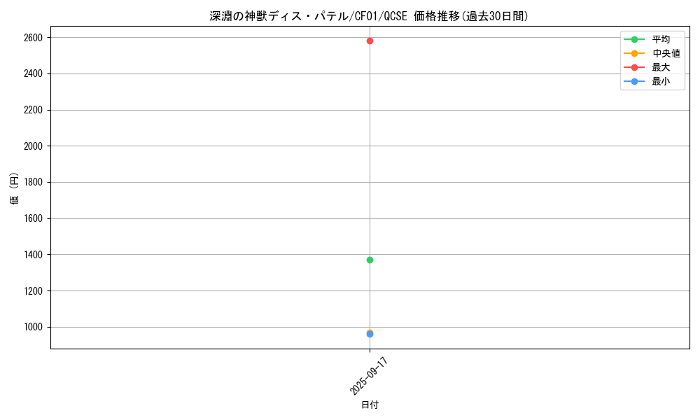 card_1459_series_1019_rarity_408_graph