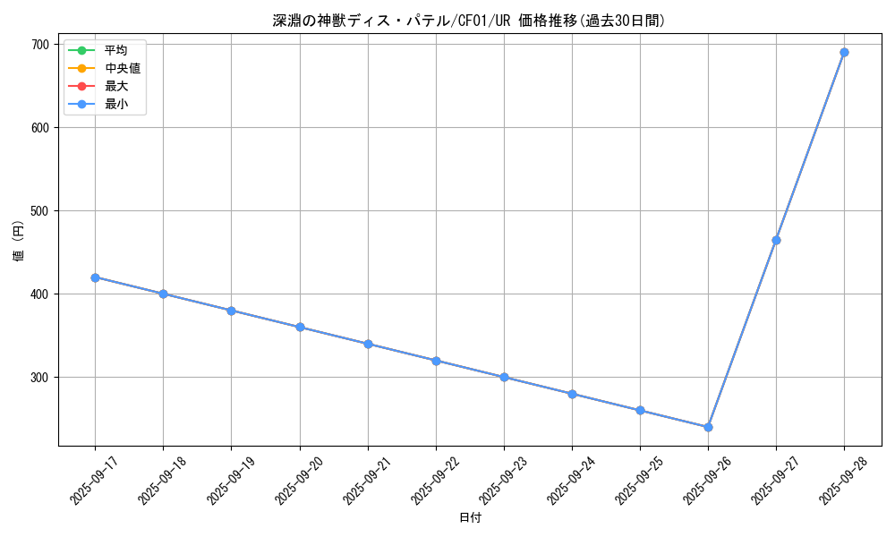 card_1459_series_1019_rarity_7_graph