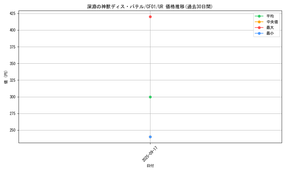 card_1459_series_1019_rarity_7_graph
