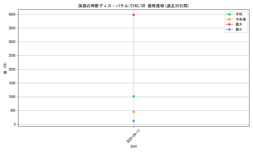 card_1459_series_2877_rarity_3_graph