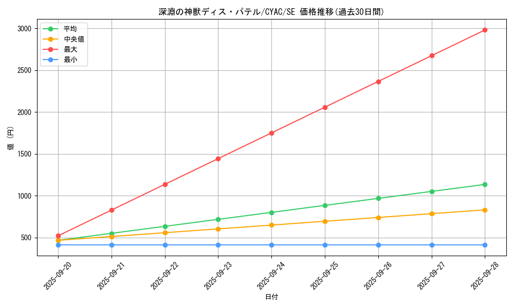 card_1459_series_2877_rarity_5_graph