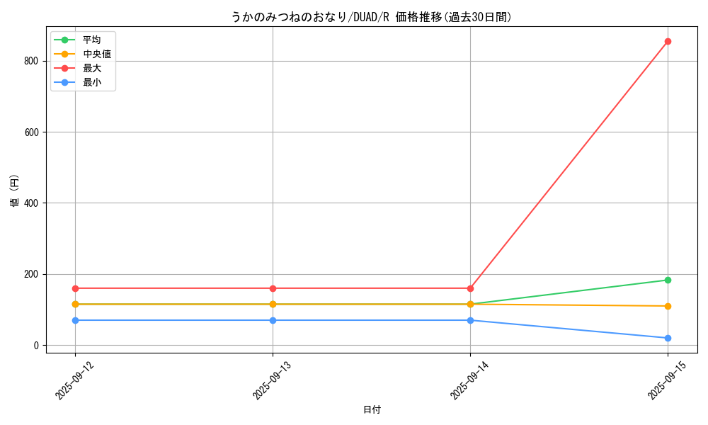 card_145_series_208_rarity_62_graph