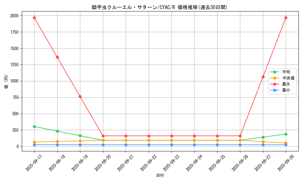 card_1460_series_2877_rarity_62_graph