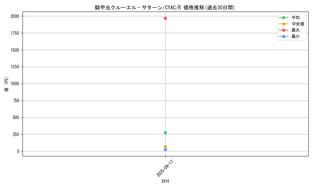 card_1460_series_2877_rarity_62_graph