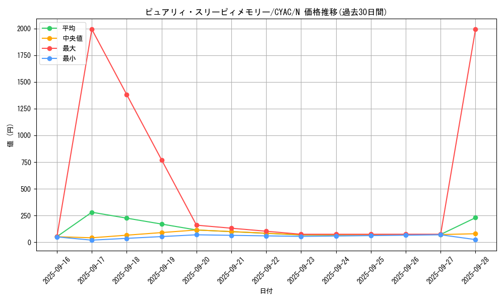 card_1461_series_2877_rarity_1_graph