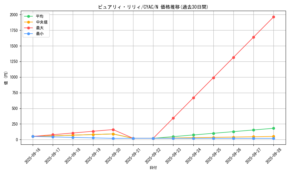 card_1462_series_2877_rarity_1_graph