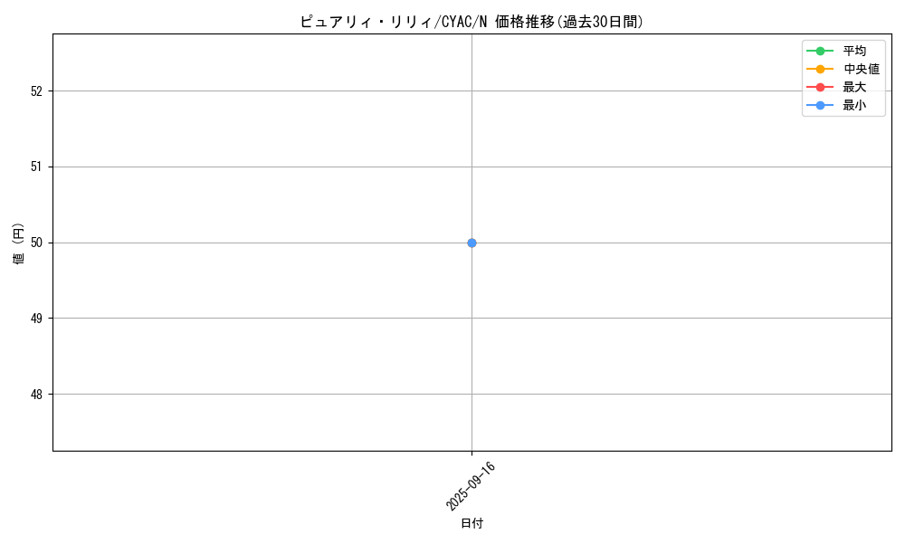card_1462_series_2877_rarity_1_graph