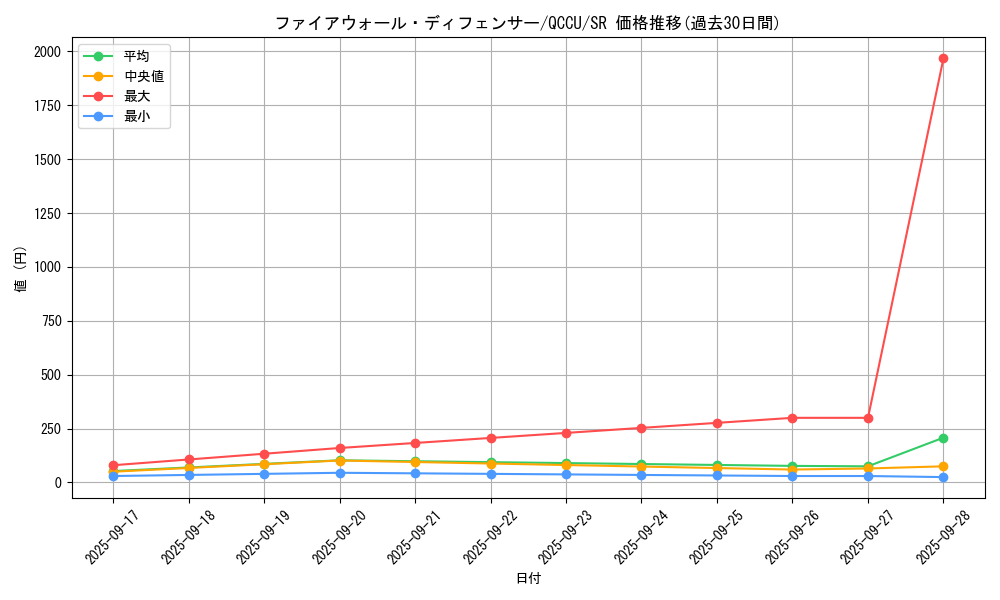card_1463_series_2798_rarity_3_graph