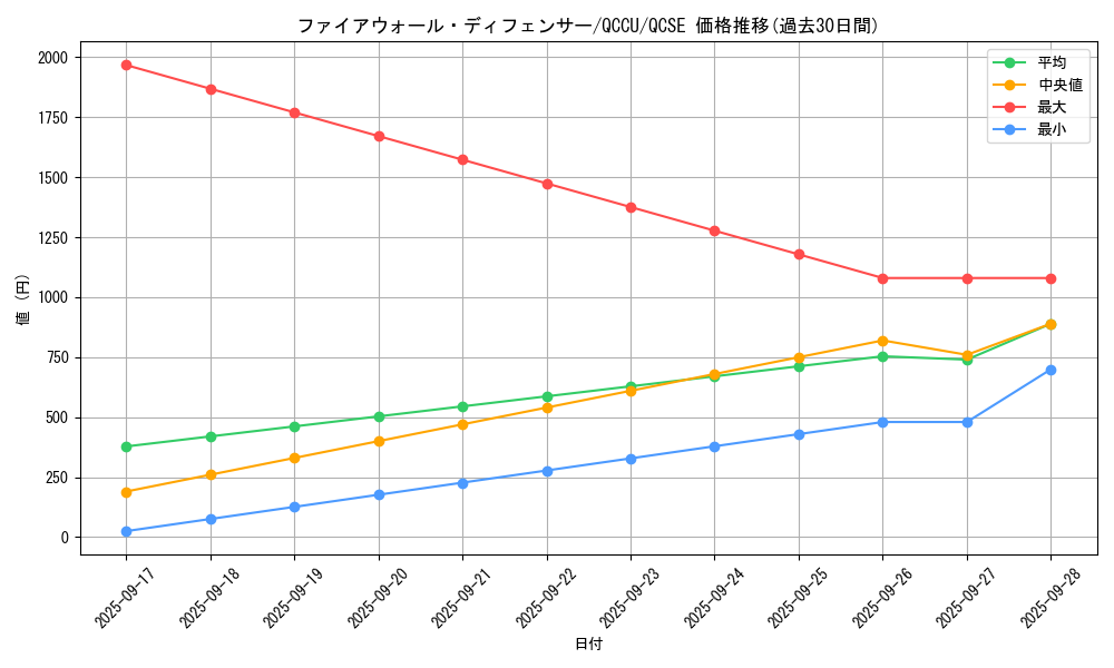 card_1463_series_2798_rarity_408_graph