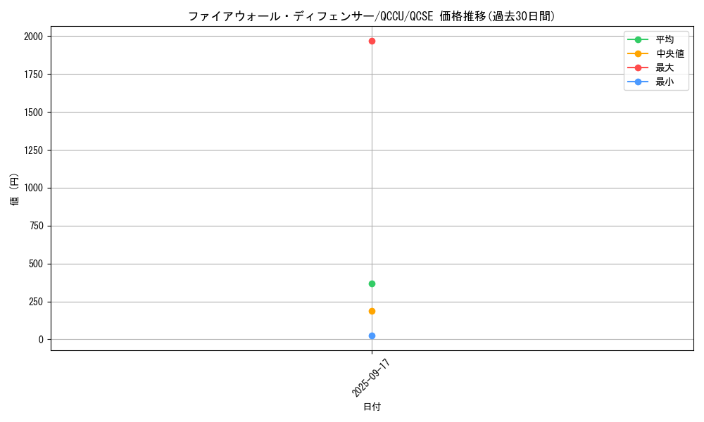 card_1463_series_2798_rarity_408_graph