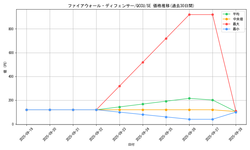 card_1463_series_2798_rarity_5_graph