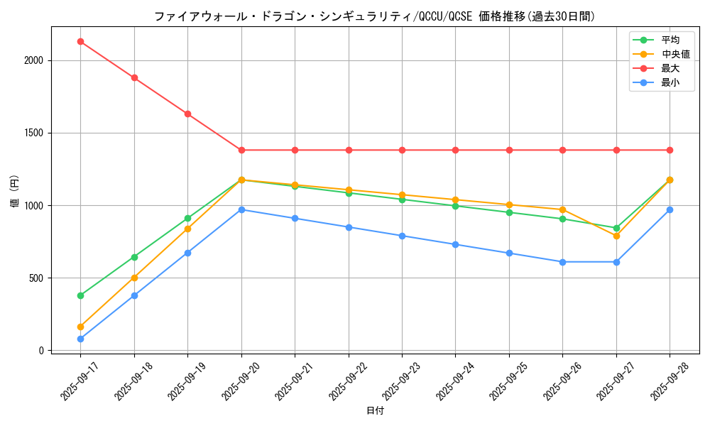card_1464_series_2798_rarity_408_graph