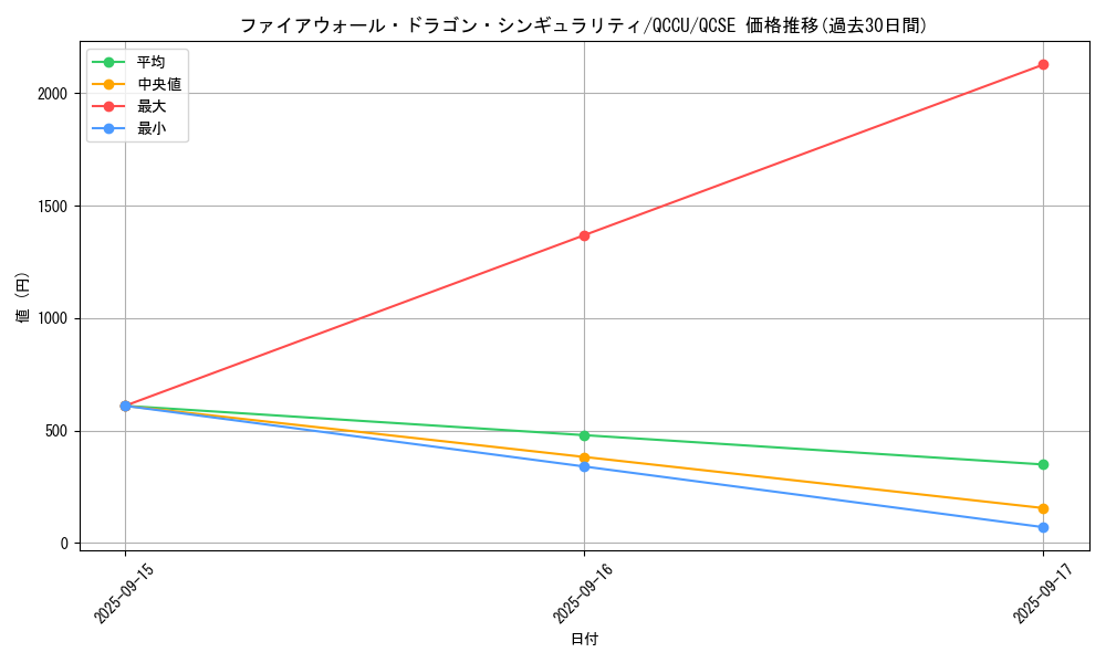card_1464_series_2798_rarity_408_graph
