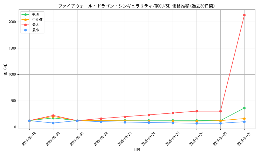 card_1464_series_2798_rarity_5_graph