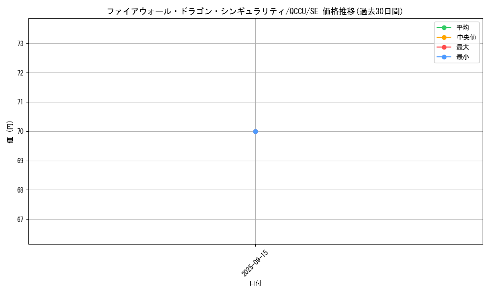 card_1464_series_2798_rarity_5_graph