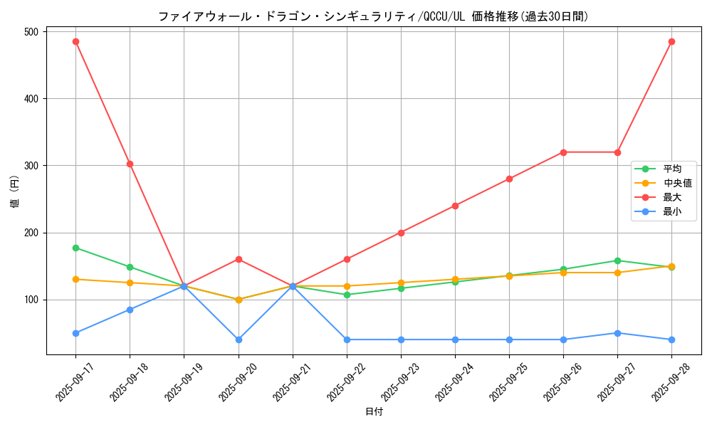 card_1464_series_2798_rarity_77_graph