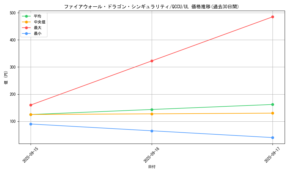 card_1464_series_2798_rarity_77_graph