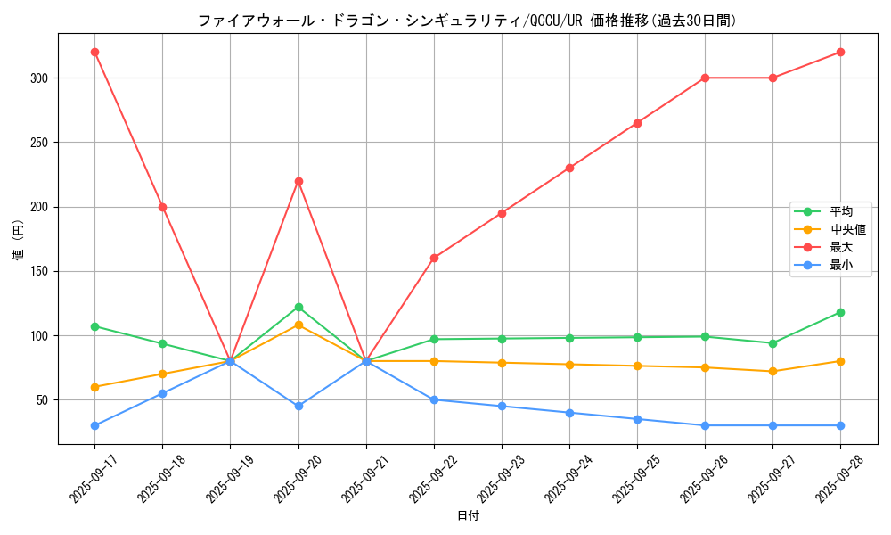 card_1464_series_2798_rarity_7_graph