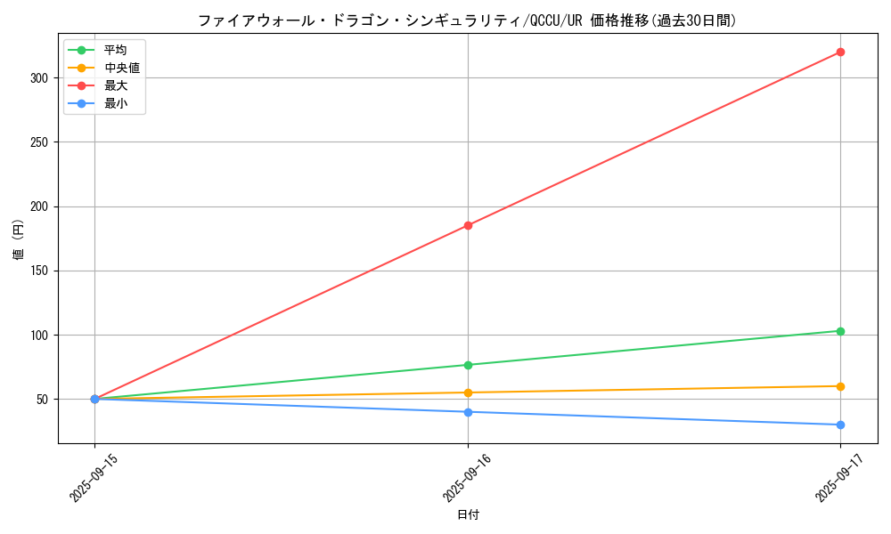 card_1464_series_2798_rarity_7_graph