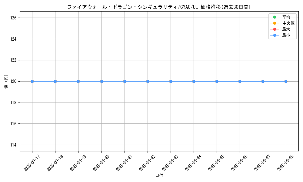 card_1464_series_2877_rarity_77_graph