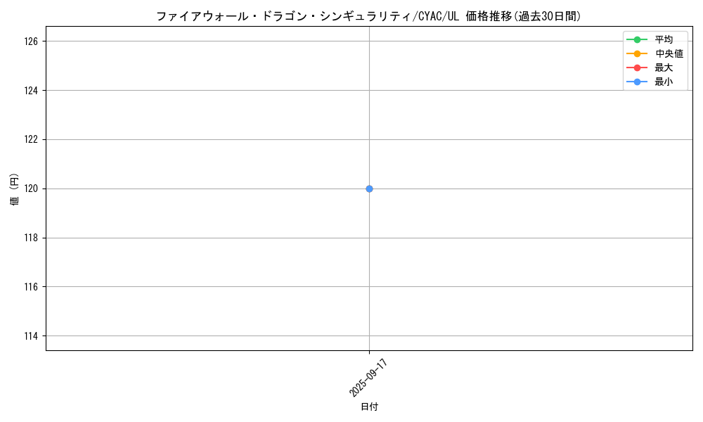 card_1464_series_2877_rarity_77_graph