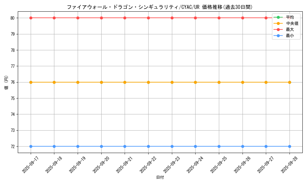 card_1464_series_2877_rarity_7_graph