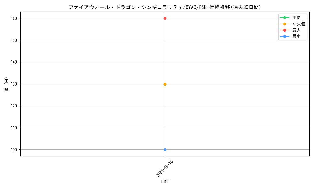 card_1464_series_2882_rarity_8_graph