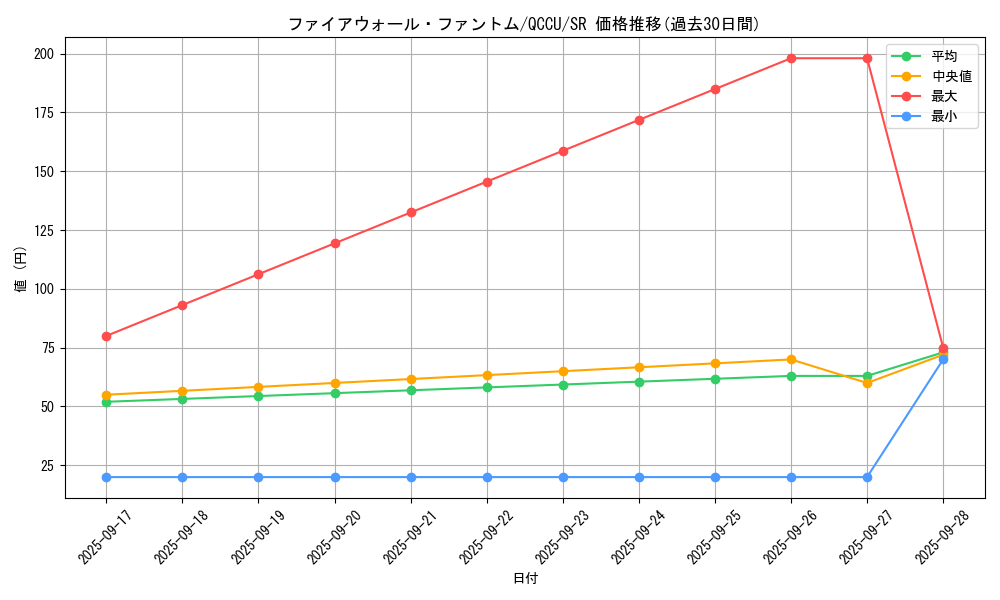 card_1465_series_2798_rarity_3_graph