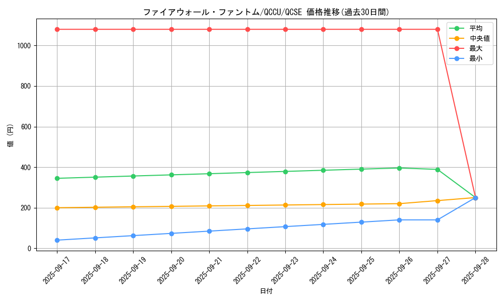 card_1465_series_2798_rarity_408_graph