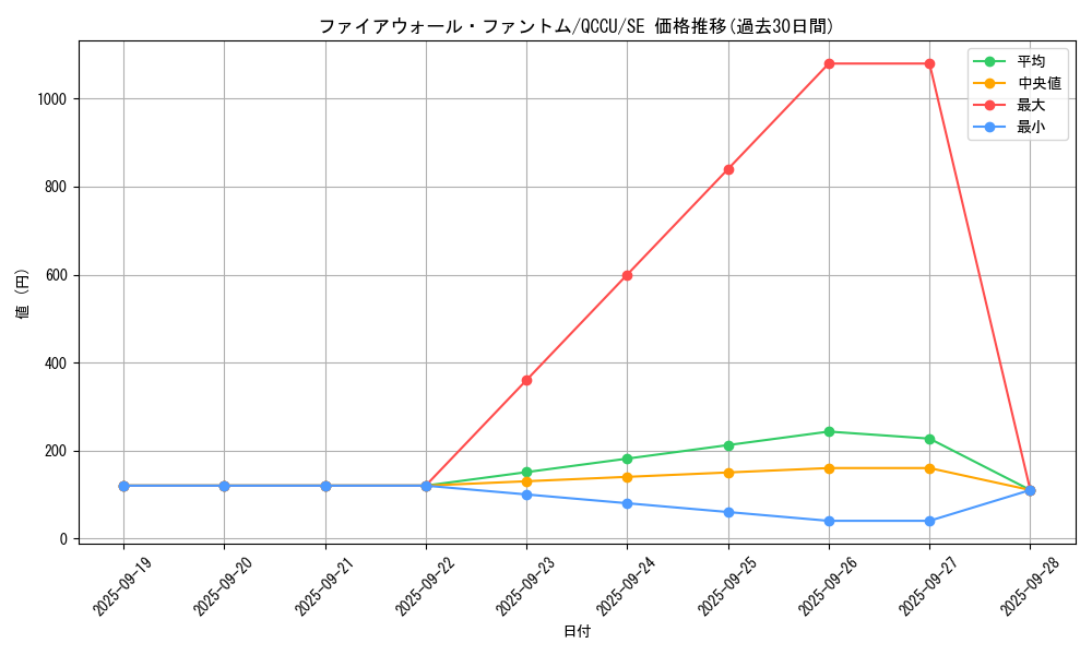 card_1465_series_2798_rarity_5_graph