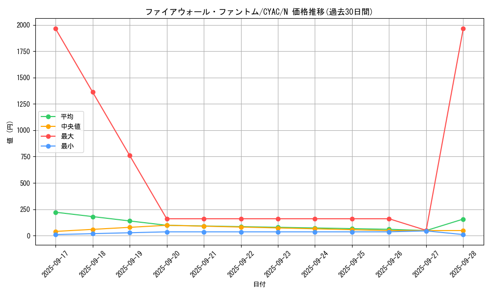 card_1465_series_2877_rarity_1_graph