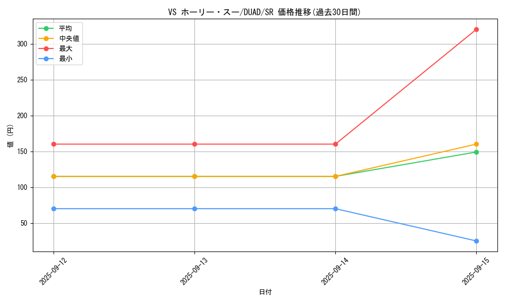 card_146_series_208_rarity_3_graph
