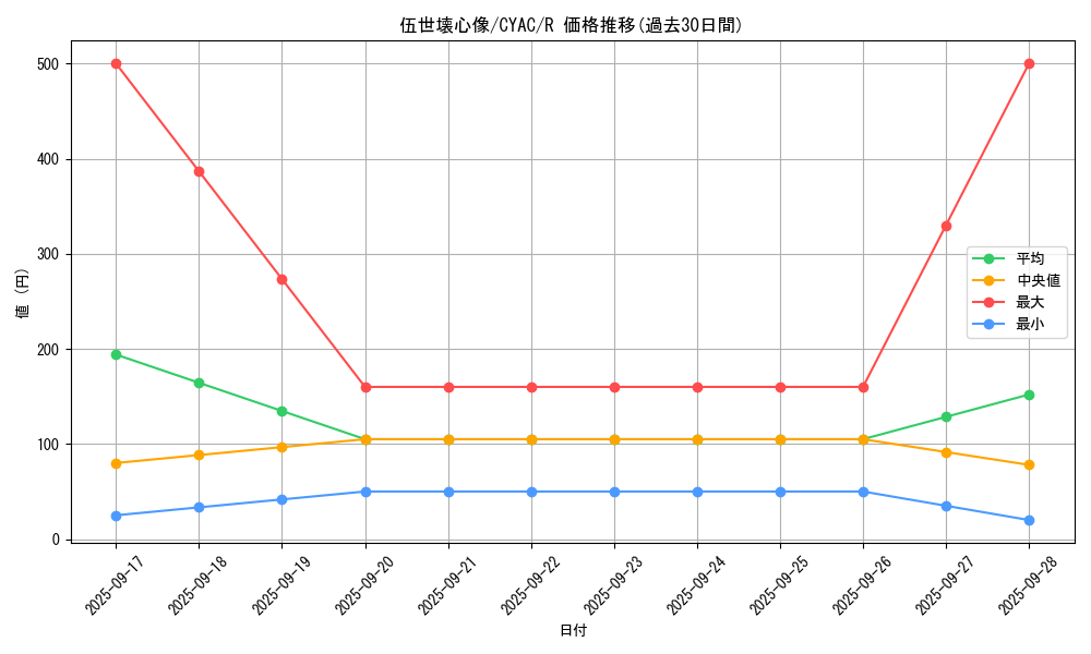 card_1471_series_2877_rarity_62_graph