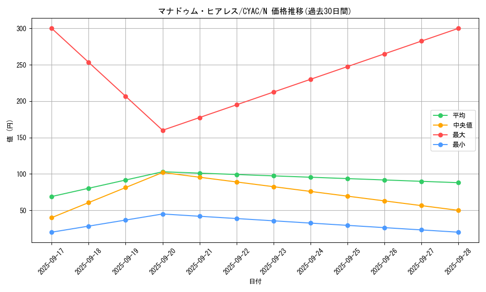 card_1472_series_2877_rarity_1_graph