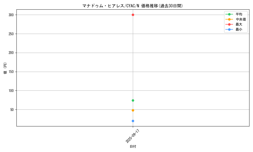 card_1472_series_2877_rarity_1_graph